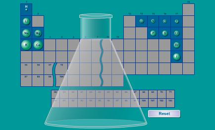 oyunlar Periyodik cetvel deneyi animasyonu
