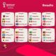 2022 fifa dünya kupası grupları