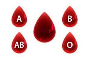 kan grubu temsilleri